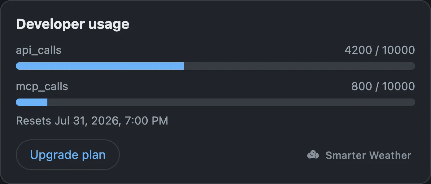 Usage widget with current-cycle metering